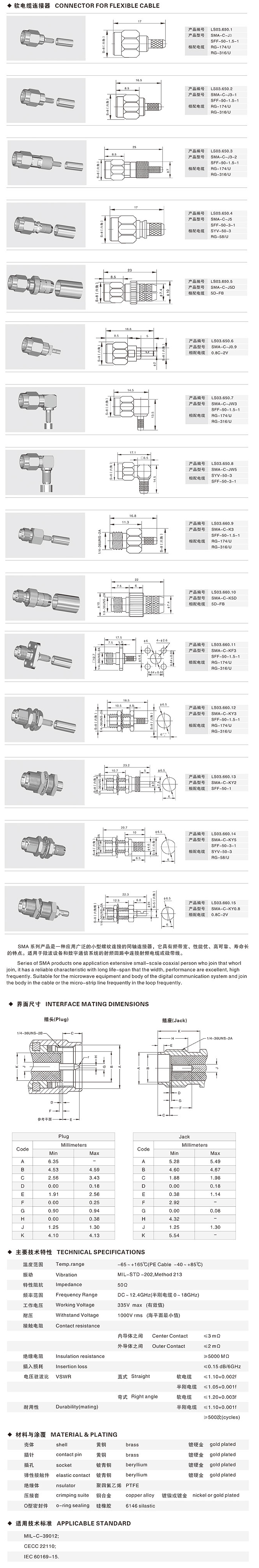 軟電纜連接器